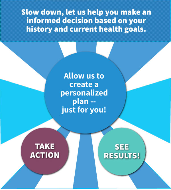 Informed decision diagram at Kaufman Health and Hormone Center